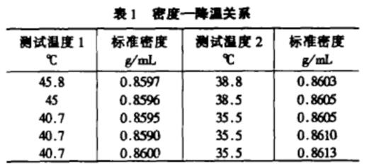 水分测定仪