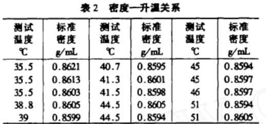 水分测定仪