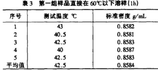 水分测定仪