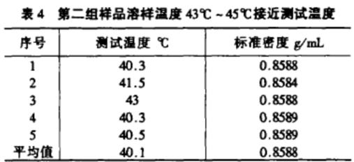 水分测定仪