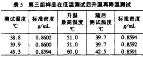 水分测定仪