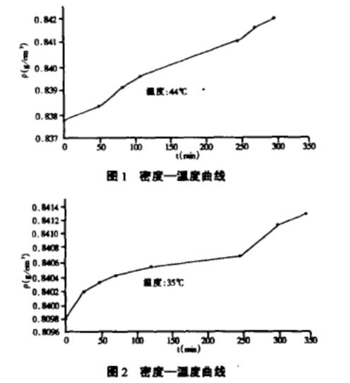 水分测定仪