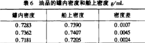 水分测定仪