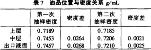 水分测定仪