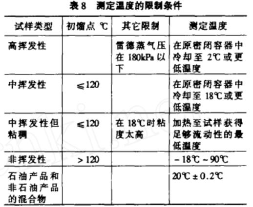 水分测定仪