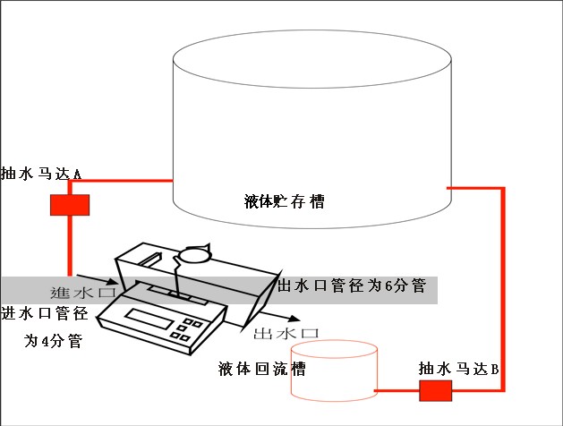 水分测定仪