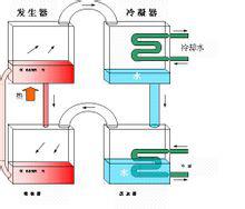 水分测定仪